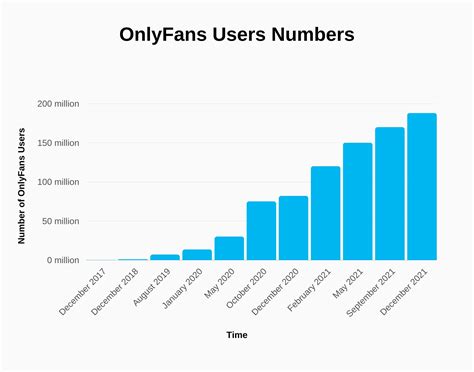 how many people have an onlyfans|OnlyFans Statistics: Must